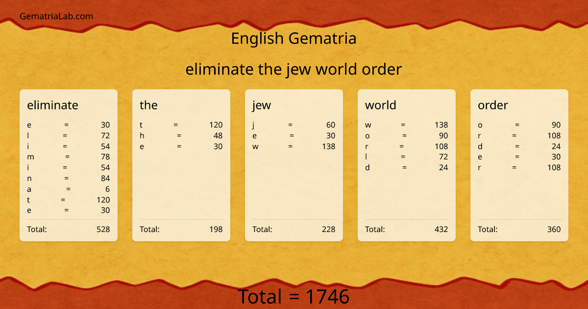 eliminate the jew world order in english Gematria